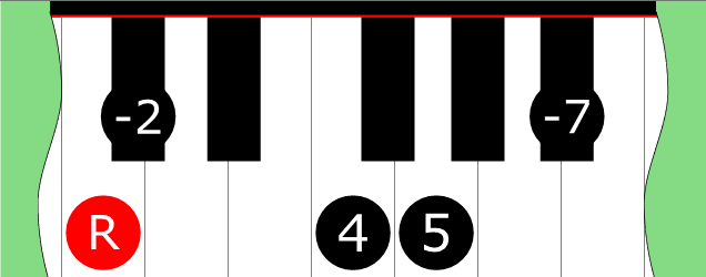 Diagram of Minor 7 ♭5 Pentatonic Mode 3 scale on Piano Keyboard
